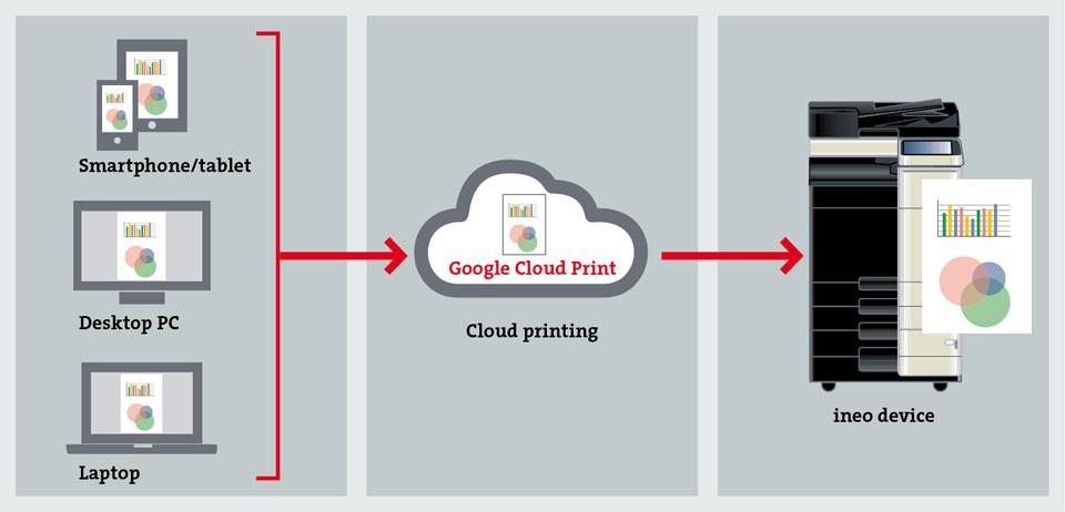 How to Connect your iPad to a Printer