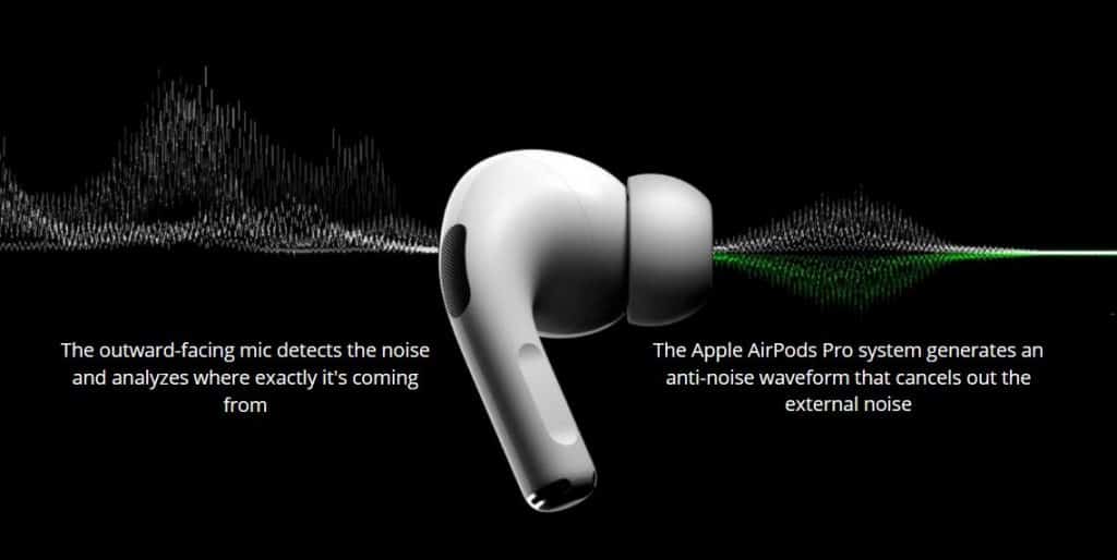 How AirPods Pro Noise Cancellation Works