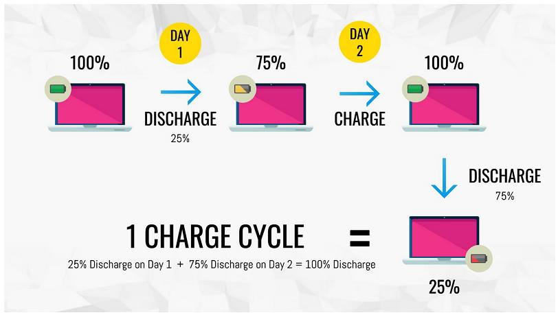 How to Check MacBook Battery Cycle Count