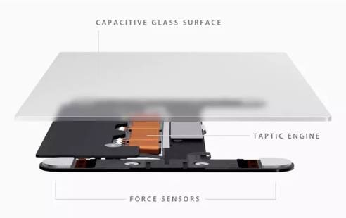 How The MacBook Trackpad Works